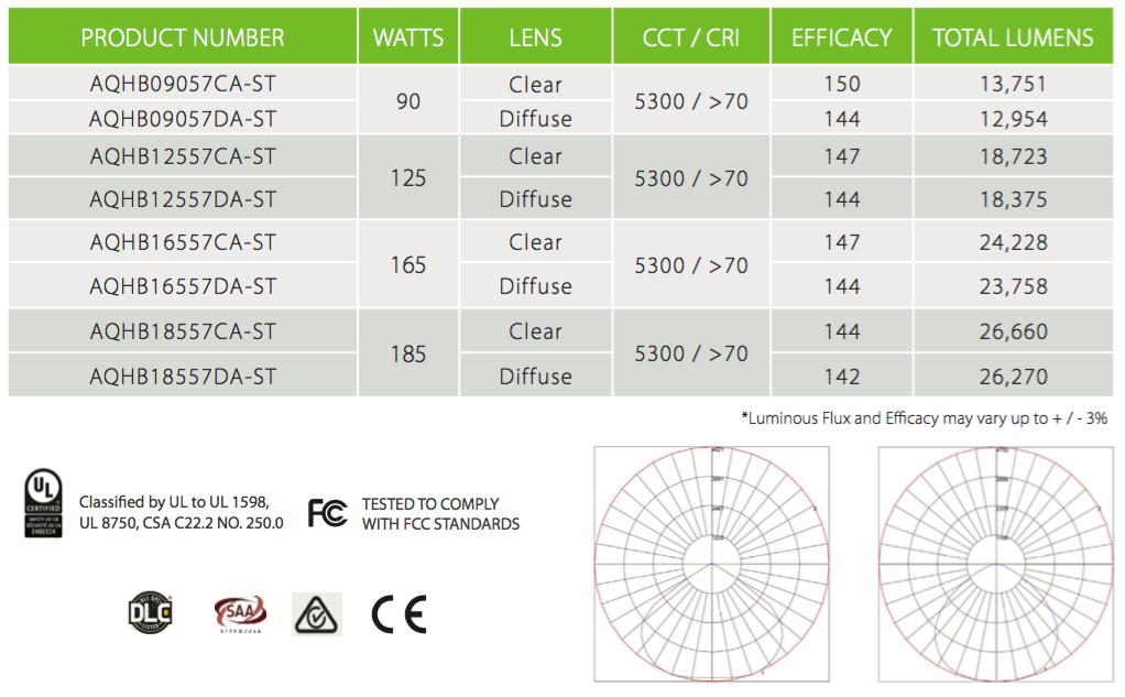 standard optic 2